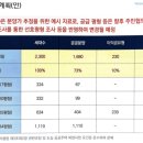 효창공원앞역 이미지