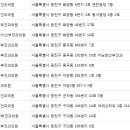 아미산부인과의원 네이버블로그