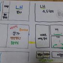 충무공동 LH4단지 앞