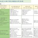 지엔에스글로벌 네이버블로그
