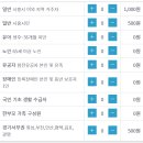 시흥오이도박물관 이미지