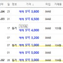 도레미공인중개사사무소 이미지