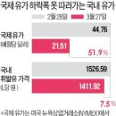 강하주유소 이미지