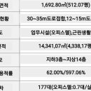 3층건약국 이미지