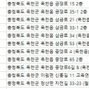 백창현치과의원 네이버블로그