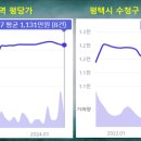 포승중학교 주변 이미지