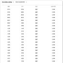 진교시외버스터미널 이미지