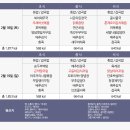수원삼성요양병원 네이버블로그