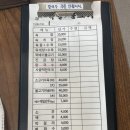 곤지암리조트 근처 육개장 맛집 &#39;전설의 육칼불고기&#39;