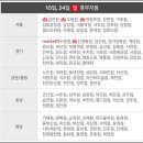 시화월드마트