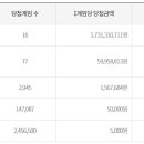 로또상회