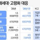 나이