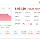 신원1호태양광 | 2026/04/15:상한가종목/ 상승률 상위종목/ 오늘의 주요 상승테마