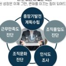 우리컨설팅 이미지
