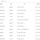 중동로437번길 30 ↔ 삼작로74번길 24 | 부천시 재난지원금 사용처 (지역화폐 사용처) 마트