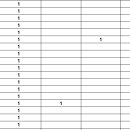 2024년 3월 16일(388차) / 3월 23일(389차) / 3월 30일(390차) 개인별 산행기록 이미지