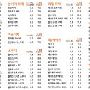 구움씨 이미지