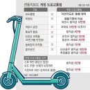 전동킥보드 관련 도로교통법 이미지