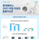 롯데클리닝 이미지