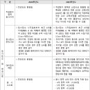 대방유투엠학원 이미지