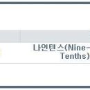 나인텐스 이미지