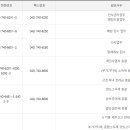 영동세무서 이미지