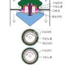 아직도 공기발전기에 투자하지 않았어요? 그렇다면 당신은 미개인입니다!! 이미지