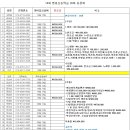 ♥ 2024년 20회 순천동창회 ♥ 이미지