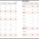 글로벌재무 이미지