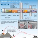 北 해안포 대비 실전배치 된 &#39;스파이크&#39;미사일 이미지