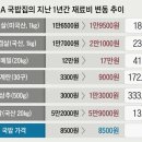 ☆3重苦 자영업자들, 대출금·임대료 못내 폐업도 못할 지경 이미지