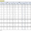 IT(해성디에스,삼화콘덴서,아바텍):섹터 점검 차원에서