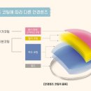 서림통상(주) | 안경 김서림과 초발수 코팅에 관하여