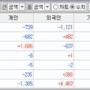 2025년 5월 2일 (금) / 오전장특징주