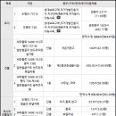 토지농산 - 동대문구 고산자로40길 26 | 토지농산
