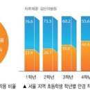 봄안경 이미지