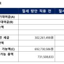 세무법인삼보 - 남구 갈밭로 46 | 세무법인삼보