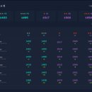 천공몰 | [서머너즈 워 - 천공의 아레나] 실레나 마감 및 주차, 영상, 후기 등