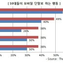스마트폰 사용법 이미지