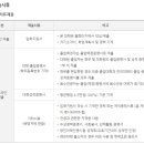 세종사이버대학교 대학원 이미지