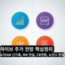 하이브 주가 전망 핵심정리 : &TEAM 신기록, RM 연설, CB전환, 뉴진스 판결