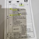 파리바게뜨 고대안산병원점 | [30대 유방암 일기] 5차 TC 도세탁셀 항암치료 부작용, 안산고대병원 일반병동 4인실 입원 후기