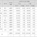 다인케어