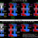 한눈으로 이해하는 TV(디스플레이) 이미지
