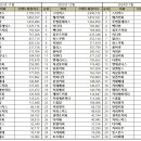 그라찌에커피전문점 이미지