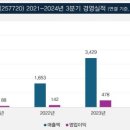 (주)실리콘투