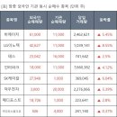 성문석유