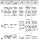 장애인용 차량의 취득세·자동차세 감면 제도 이미지