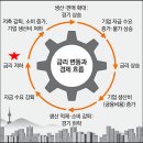 한국탑공인중개사사무소 이미지