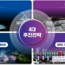 데이타 포스트